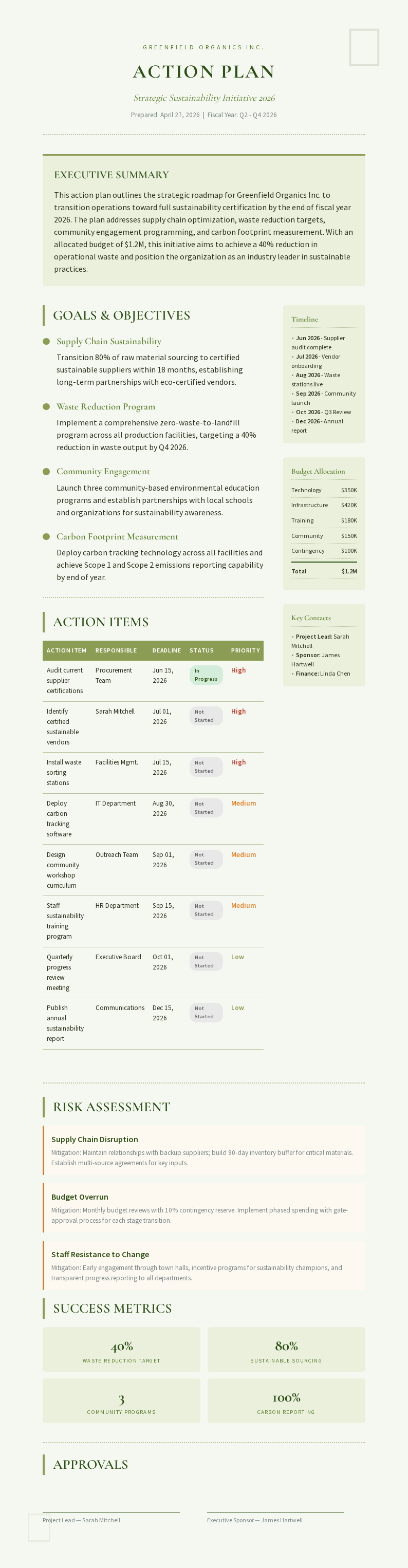 Botanical Nature Action Plan